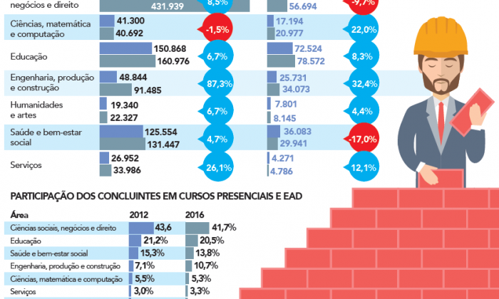 engenharia